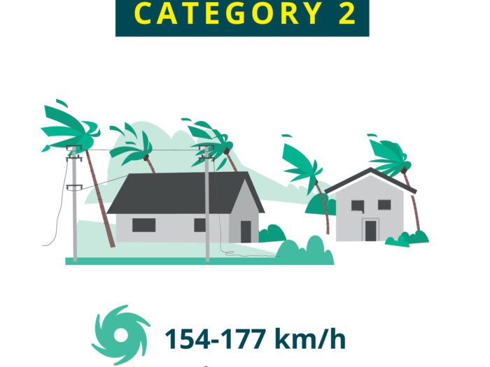 Saffir-Simpson scale category 2