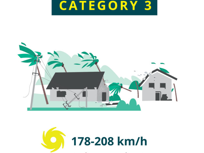 Saffir-Simpson scale category 3