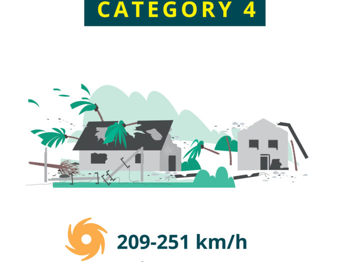 Saffir-Simpson scale category 4